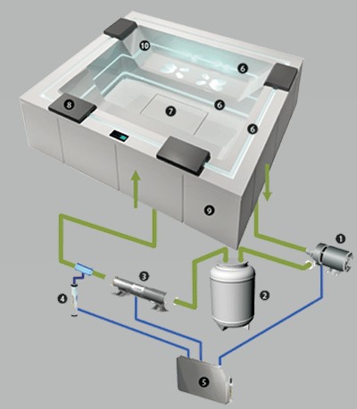 Treesse Filtertechnik Treesse Filtertechnik